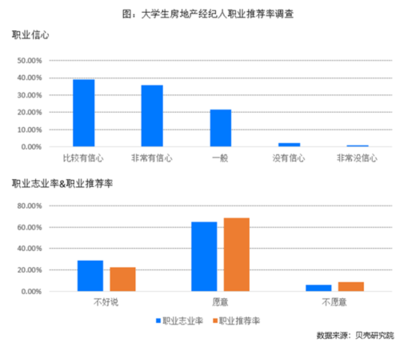 房地產行業人才結構優化: 經紀人學歷提升與職業發展成果顯著