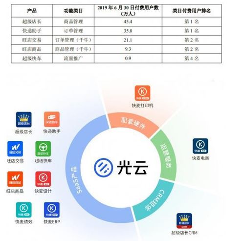 盤點(diǎn)上半年逆勢上市的6家互聯(lián)網(wǎng)數(shù)據(jù)服務(wù)公司 現(xiàn)狀與前景分析