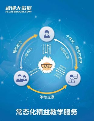 4年5輪融資，服務(wù)3200所學(xué)校、400萬(wàn)師生 江蘇公司致力成為受人尊敬的K12教育典范